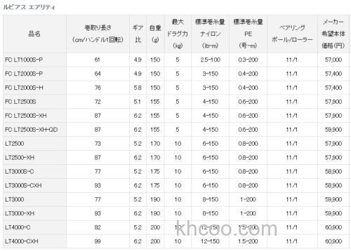 轻量刚性上升 DAIWA 21 LUVIAS AIRITY 纺车轮正式发布_2