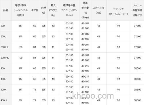 DAIWA REEL 2020~2021年欲将更新水滴轮的机种汇总_5