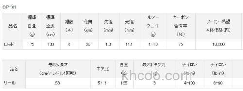 随身佩剑 DAIWA CP-X1 便携路亚竿轮套件_3