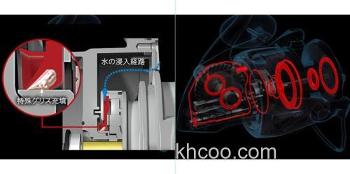 高性价款式新进化 SHIMANO 2020 STRADIC SW 纺车轮_2