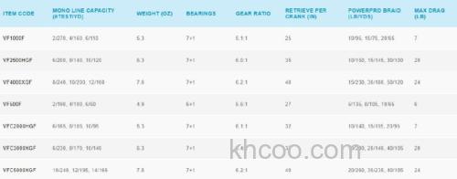 STRADIC CI4+的接任者？ SHIMANO 2020 VANFORD F 纺车轮 北美发布_5