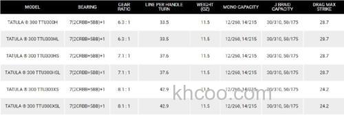 大容量2020 DAIWA TATULA 300_3