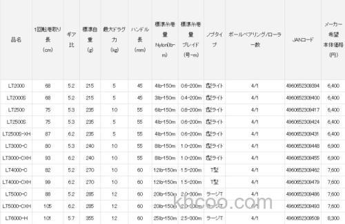 入门 DAIWA 20 CREST 纺车轮_4