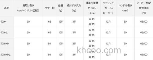 旗舰精细小卷 DAIWA STEEZ AIR TW 水滴轮_5