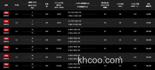 SHIMANO Stella SW 2020新追加机种_3