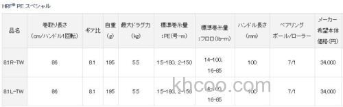 大根卷更新 2020 DAIWA HRF PE 水滴轮_4