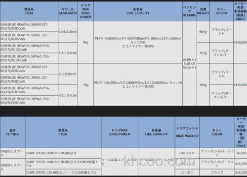 更轻量化 studio-oceanmark OGM BLUE HEAVEN L50/L30 慢摇铁板轮_7