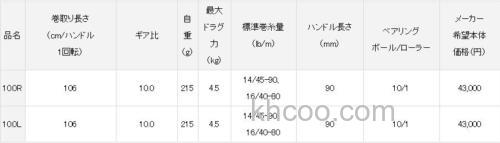 DAIWA 2020年 数款新卷线器发布_3