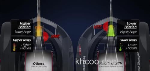 史上最快 KastKing Speed Demon Elite 超高速水滴轮_7