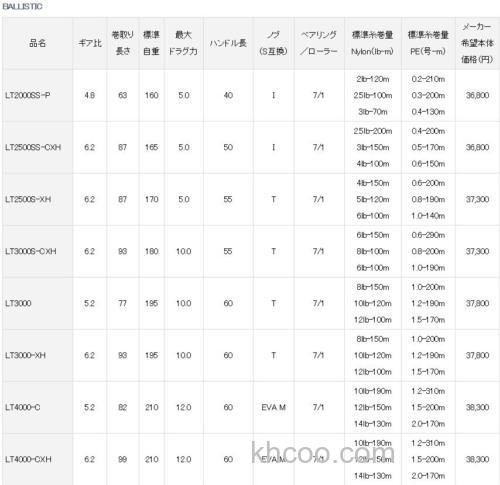 咸水系登场 DAIWA BALLISTIC 纺车轮_3