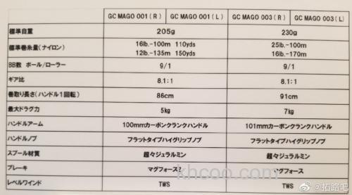 特别版本呈现 GanCraft 19 Margo 001&003 水滴轮_6