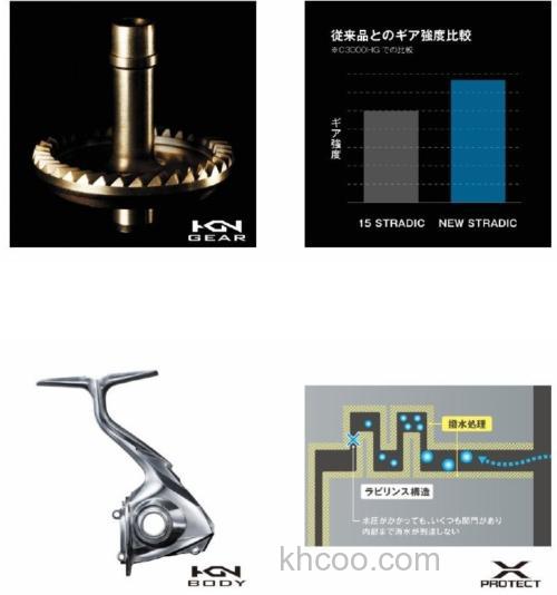 实用再进化 SHIMANO 2019 STRADIC 纺车轮_3