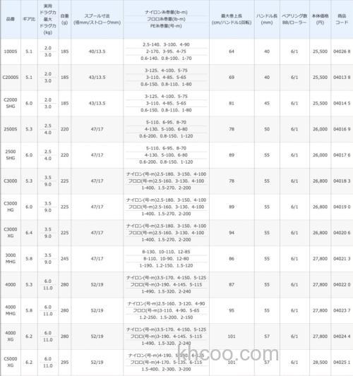 实用再进化 SHIMANO 2019 STRADIC 纺车轮_6