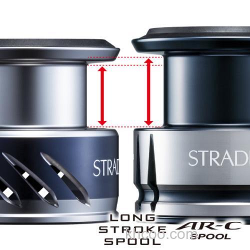 实用再进化 SHIMANO 2019 STRADIC 纺车轮_4