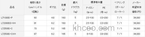 淡水轻量小卷 DAIWA BALLISTIC FW 纺车轮_1