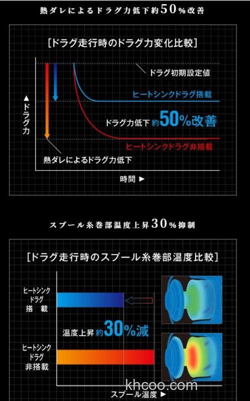 咸水高刚性旗舰 2019 NEW STELLA SW 纺车轮_4