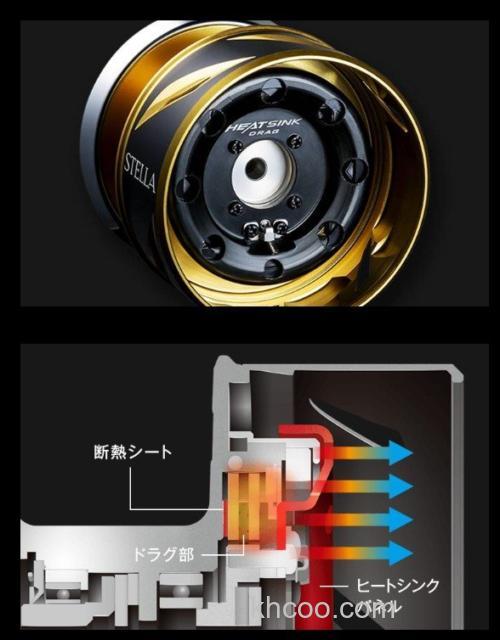 咸水高刚性旗舰 2019 NEW STELLA SW 纺车轮_3