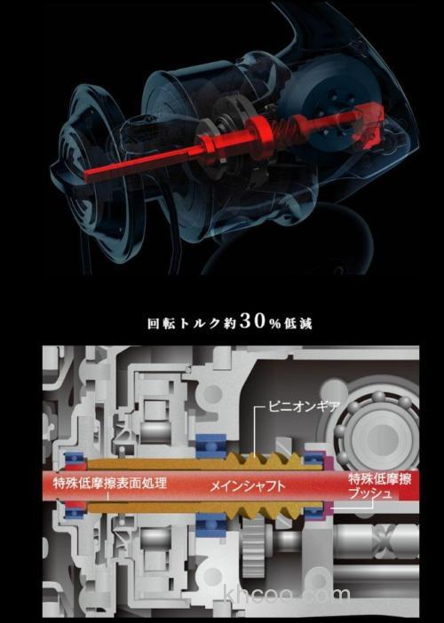 咸水高刚性旗舰 2019 NEW STELLA SW 纺车轮_2