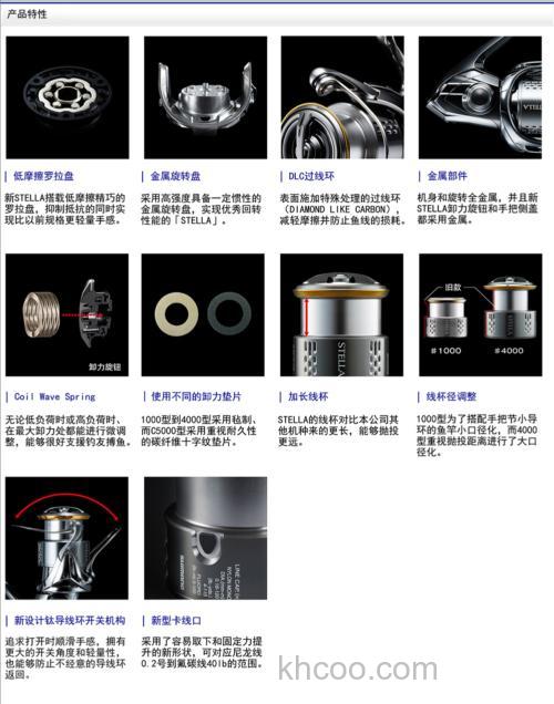 4年积蓄新机能！2018 SHIMANO STELLA 纺车轮_2