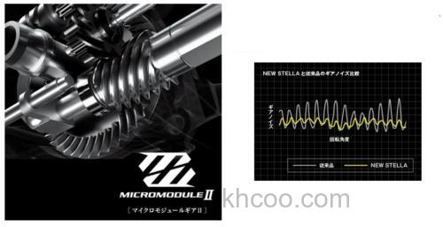 4年积蓄新机能！2018 SHIMANO STELLA 纺车轮_3