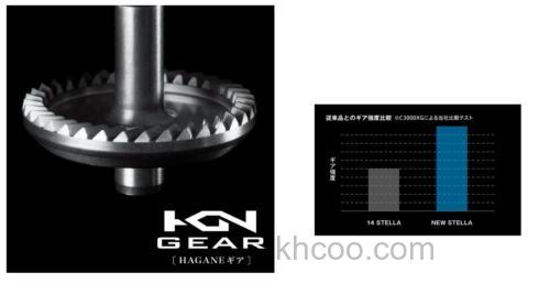 4年积蓄新机能！2018 SHIMANO STELLA 纺车轮_5