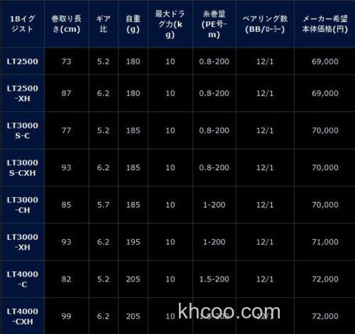 DAIWA 18 EXIST 规格解析_4