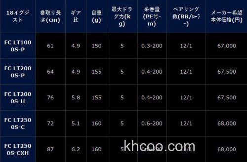 DAIWA 18 EXIST 规格解析_3