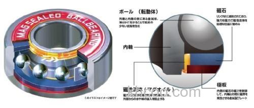 高刚性保持！DAIWA 2018 RYOGA 鼓轮_3