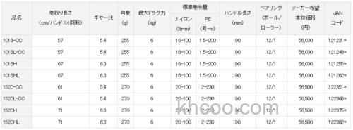 高刚性保持！DAIWA 2018 RYOGA 鼓轮_5