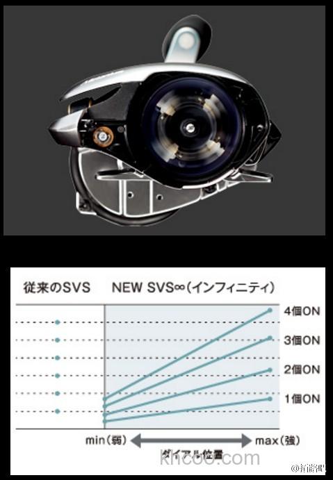 全新升级 2017 SHIMANO CHRONARCH MGL 水滴轮_2