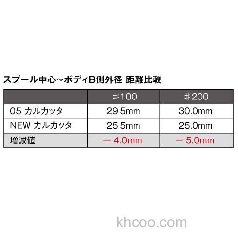 高刚性 SHIMANO 2012 CALCUTTA 鼓轮_7