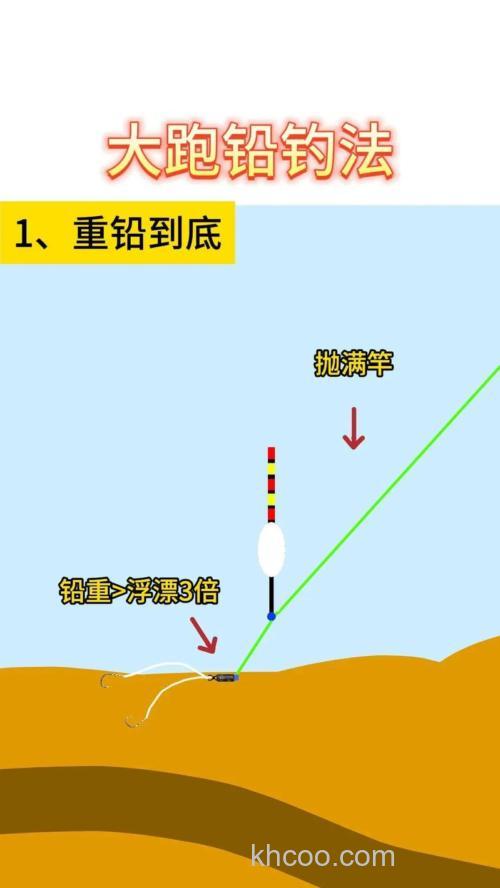 四十公里野钓技巧 跑四十公里野钓不想空军？出发前做好这两手准备，鱼获翻倍