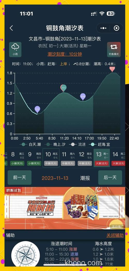 文昌海钓技巧：今天潮汐最佳时间+本地人私藏钓位