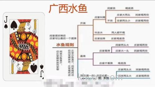 广西夏天野钓4招，专治走水闷热，邕江红水河实战经验