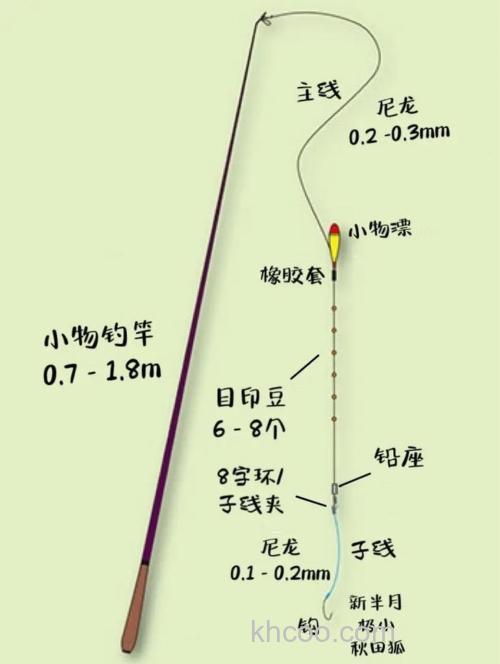 台钓斗鱼核心在水下：线组选对+小鱼闹窝避开，鱼星多也不怕