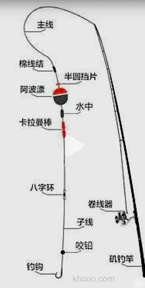 海钓技巧分享：如何选择岸海钓点位和针对性装备