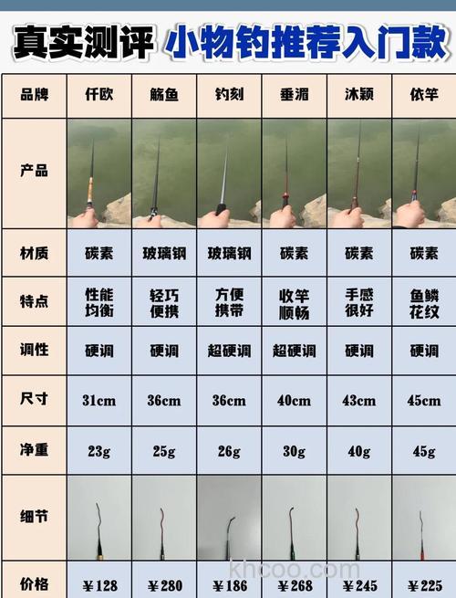 钓台选购指南：材质、承重、便携性如何选择最实用