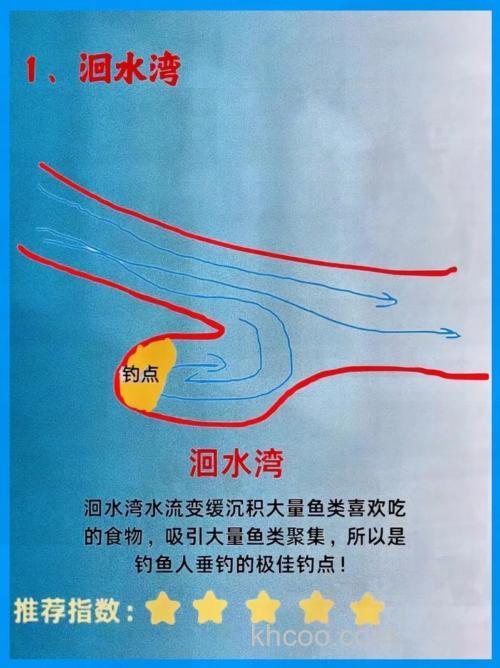 平潭台钓技巧：选对钓位用对饵，海钓轻松爆护