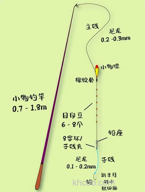 茂名台钓怎么选竿抓潮水？咸淡交界软竿细线钓腊鱼乌头