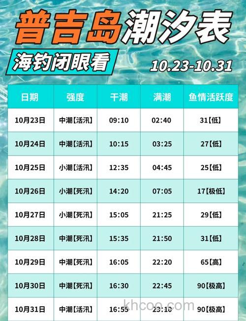 海钓选点有啥技巧？看潮汐、地形，还得懂鱼习性