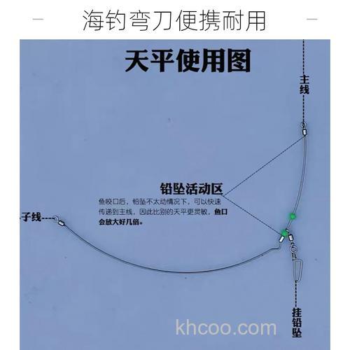 海钓剪线有啥讲究？啥时候该剪？用啥工具？一文说清