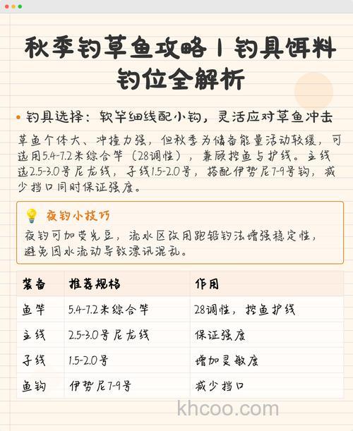 秋季钓草鱼怎样选位用饵