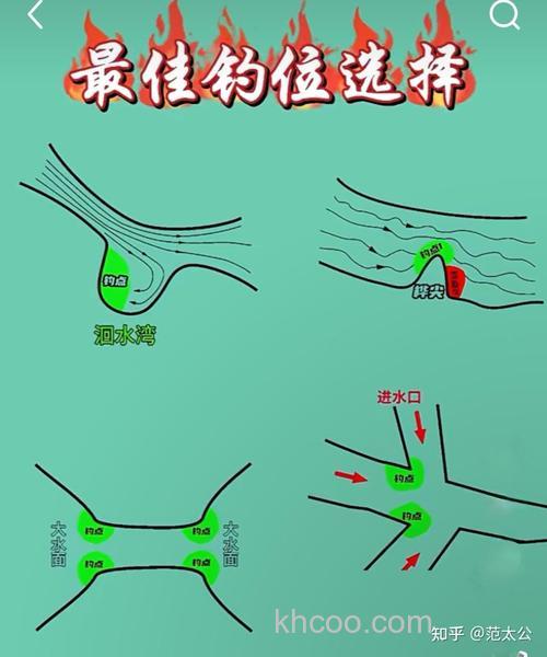 台钓黄鱼技巧：如何选择钓位与饵料？从空军到黄鱼杀手的转变