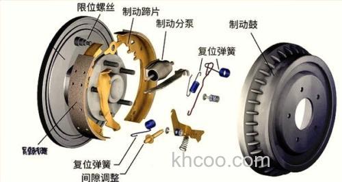 双轴卷线器（水滴轮/鼓轮）刹车系统基本原理