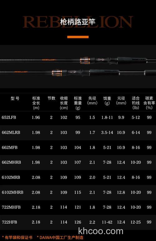 性价竿型 DAIWA 2020 REBELLION BASS竿即将发布