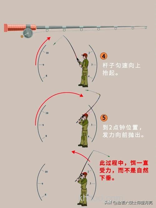 抛竿技巧台钓 台钓抛竿技巧大揭秘：掌握正确姿势与发力要点，提升渔获