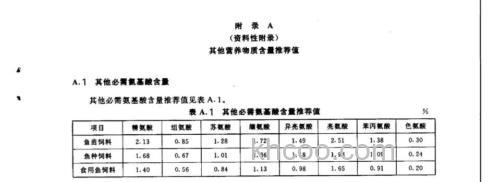 草鱼饲料有哪些成分？