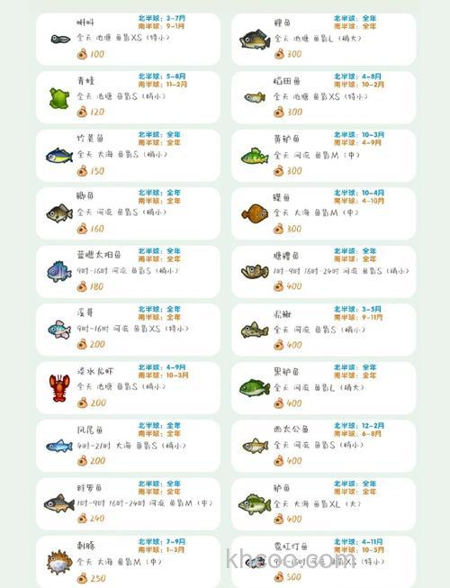 小森生活鲤鱼王有什么用 除了卖掉还有这些用途