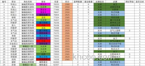 PS2怪物猎人2山菜爷全部交换列表