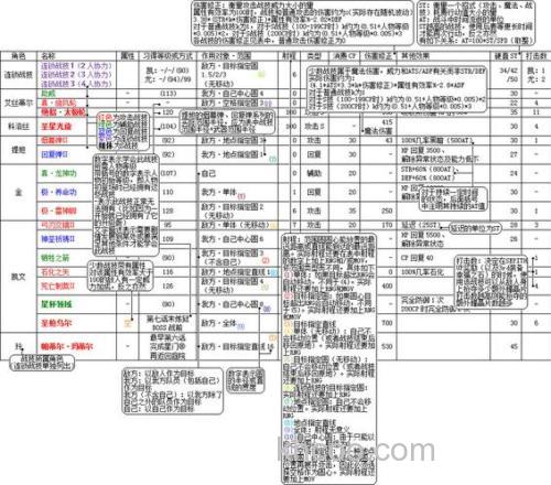 英雄传说6空之轨迹 sc 钓鱼王怎么才能用鲯鳅做鱼饵呢？